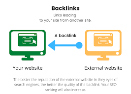 Elevate Your Online Presence with Strategic Backlinks