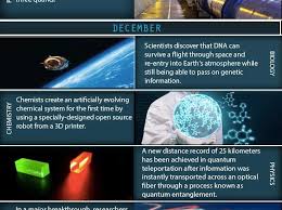 biggest breakthroughs in science