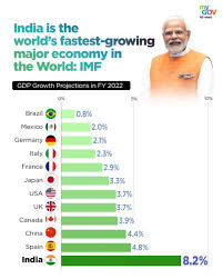 Unveiling the Fastest Growing Economy in the World for 2023