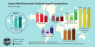 Exploring the Dynamics of Global Economic Trends in Today’s Interconnected World