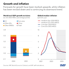 world economic trends