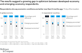 2022 global economic outlook