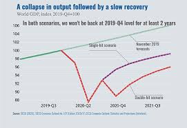 global economic outlook 2021