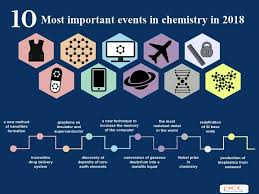 Exploring Important Scientific Breakthroughs That Changed the World