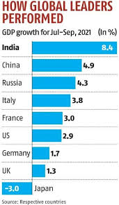 second fastest growing economy in the world