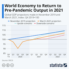 world economic outlook 2021