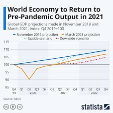 world economic outlook report 2021