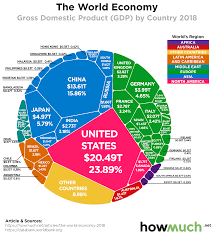 slowest growing economy in the world