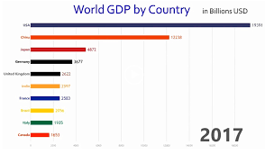 Exploring the Top Economies in the World: Unveiling the Highest Economic Powers