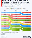 Unveiling the Powerhouses: Exploring the Biggest World Economies