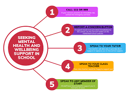 Enhancing Mental Health Wellbeing: A Path to Inner Balance and Fulfilment