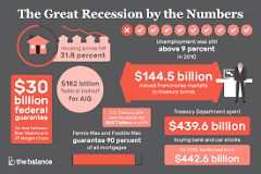 Navigating the Aftermath: Reflections on the 2008 Global Economic Crisis