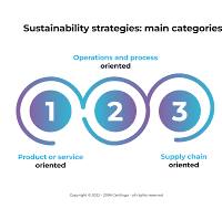 Driving Towards a Greener Future: Implementing Effective Sustainability Strategies