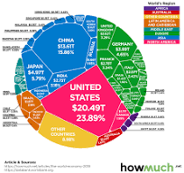 Navigating the Interconnected World of Global Economies